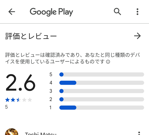 Google Playでのin town アプリのユーザー評価